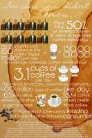 coffeeinfographic.jpg coffeeinfographic.jpg