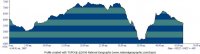 zion-elevation-profile.jpg