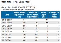 Screen Shot 2013-06-02 at 4.44.49 PM.png