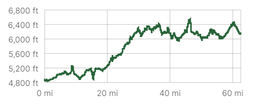 Elevation Stage 1 v1.png