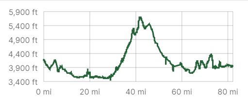 Elevation Stage 3 v1.png