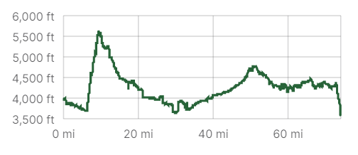 Elevation Stage 4 v1.png