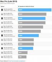 mac_pro_2013_geekbench_estimate.jpg mac_pro_2013_geekbench_estimate.jpg