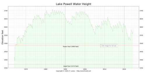 Lake Powell graph 1.png