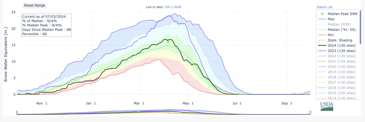 Screen Shot 2024-07-03 at 2.26.59 PM.png