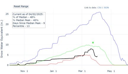 Snow Water 2025 v4 SE Utah.jpg