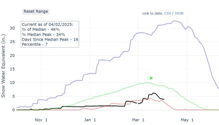 Snow Water 2025 v4 SW Utah.jpg