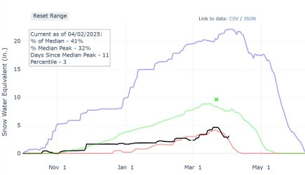 Snow Water 2025 v4 Esc Par.jpg