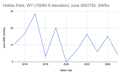 Screenshot 2025-06-28 at 1.20.03 PM.png