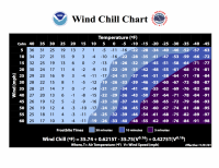 windchillchart3 copy.png windchillchart3 copy.png