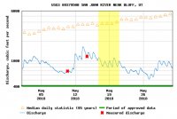 sanjuangauge.jpg sanjuangauge.jpg