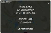 SnoTel-Trial Lake.PNG