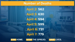 Death-Screen Shot 2020-04-08 at 2.01.40 PM.png Death-Screen Shot 2020-04-08 at 2.01.40 PM.png