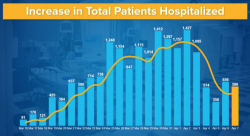 New-hospitalizations-Screen Shot 2020-04-08 at 1.57.43 PM.png New-hospitalizations-Screen Shot 2020-04-08 at 1.57.43 PM.png