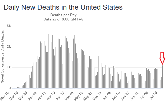 US-Covid-19-2020-07-22-.png