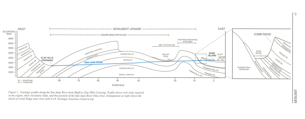 SanJuanGeology-1024x400.jpg